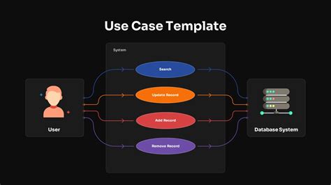 Use Case Database 的图像结果