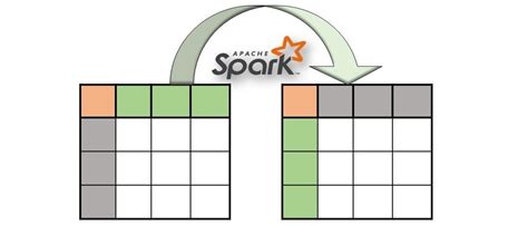 Image result for Spark SQL Data Frame Transpose Table