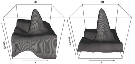 Image result for Kernel Convolution Application