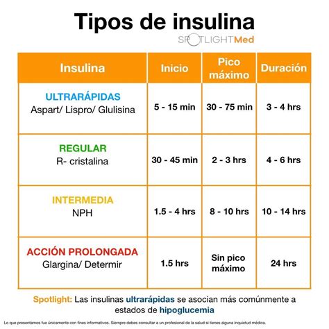 Tipos De Insulina