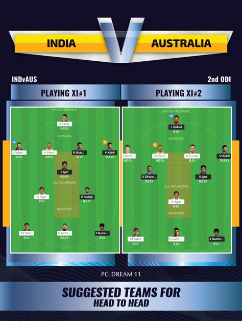 IND vs AUS Dream11 Team Prediction : India Vs Australia Best Dream 11 ...