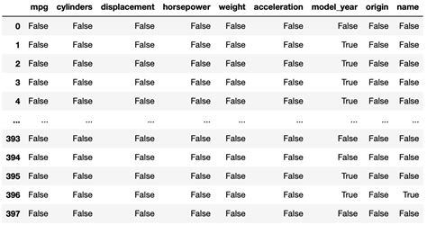 Image result for Missing Data Overview Python