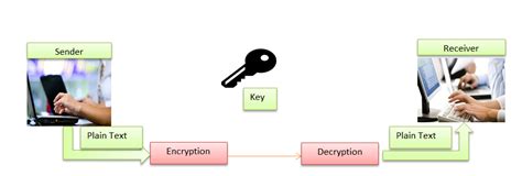 Image result for Hash Function vs Encryption