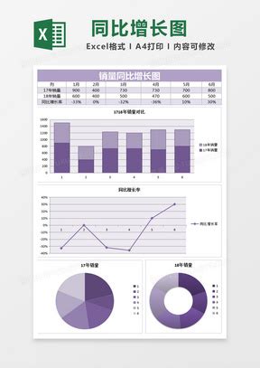 销售同比条形图Excel模板下载_熊猫办公