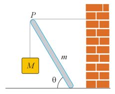 A uniform beam of mass m is inclined at an angle θ to the horizontal ...