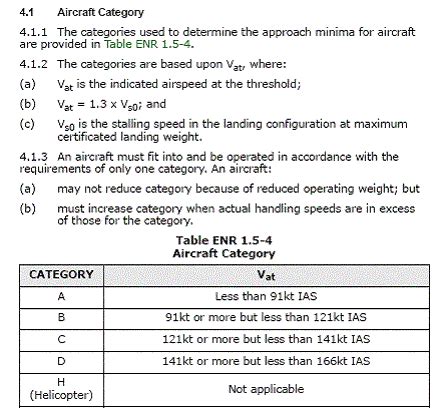 Image result for Non Precision Approach Types