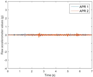 Measurement of Vibrations in Two Tower-Typed Assistant Personal Robot ...
