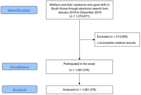 Exposure to Fine Particulate Matter (PM2.5) and Heavy Metals During the ...