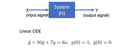 Image result for Transfer Function Simulink