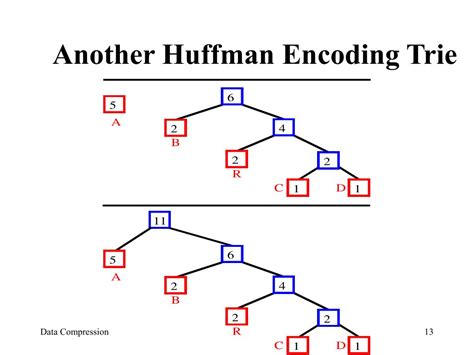 Universal Code Data Compression 的图像结果