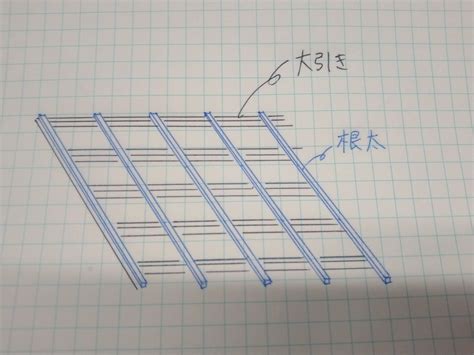 Image result for How Do Modulo N Divisaiion in Python Code