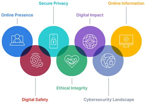 Fortinet Offers Free Security Awareness Curriculum for Primary and ...