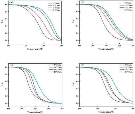 Reconstruction of the Microstructure of Cyanate Ester Resin by Using ...
