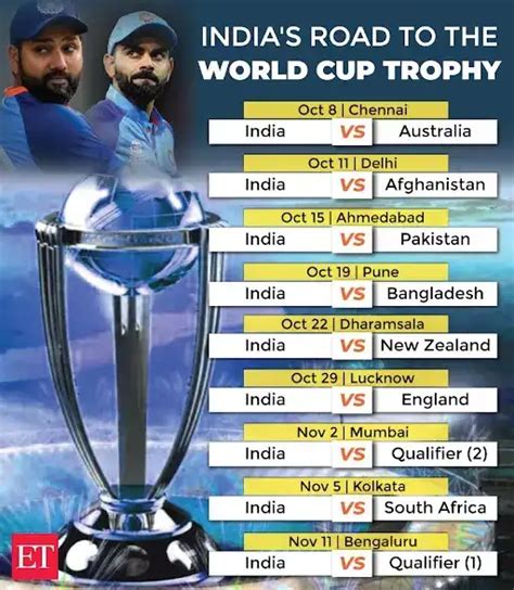 ICC World Cup 2023 Ticket: ICC World Cup 2023: How to book tickets ...