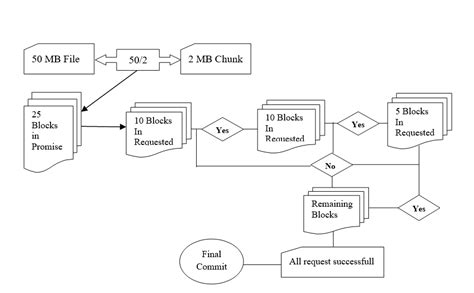 Java Code to Upload File in Blob Storage 的图像结果