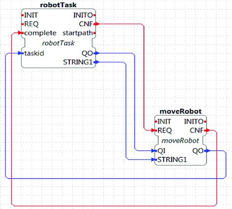 Image result for How to Code Robot Using Java Blocks