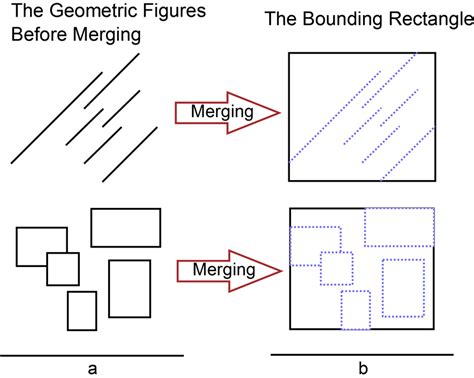 Image result for Two Rectangle Merging in One