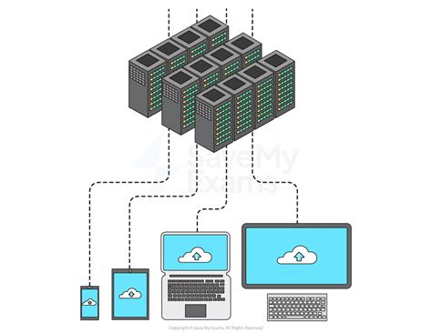 Cloud Storage - Year 11 PDF Download