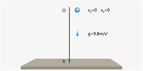 Image result for Free Fall Physics of Animation