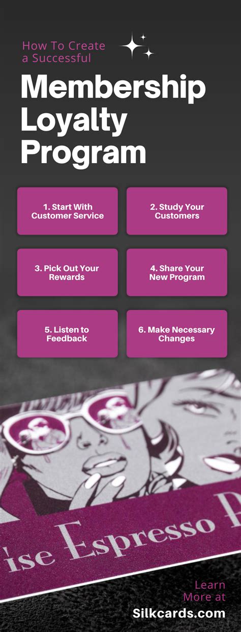 Image result for Create Loyalty Card Program