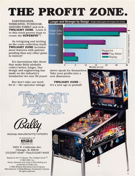 Image result for Pinball Twilight Zone Tutorial