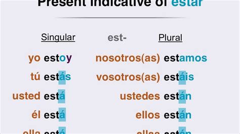 Types Of Estar Spanish at Vicki Burns blog