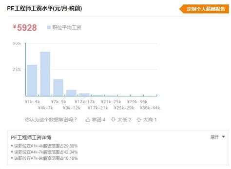 统计一下全国各地电池厂PE工程师月薪多少钱？_电池社区