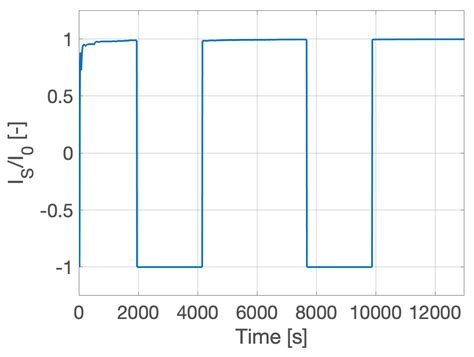 A Spacecraft Attitude Determination and Control Algorithm for Solar ...