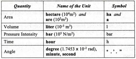 Engineering mechanics - Overview of civil engineering