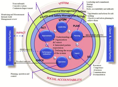Image result for Accountability Resource Management System