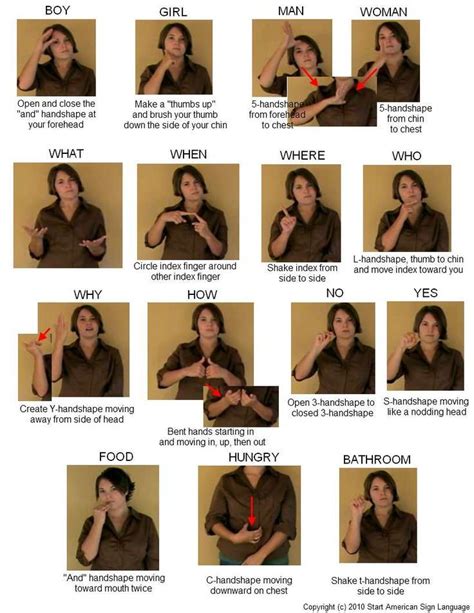 Image result for Basic Needs Sign Language