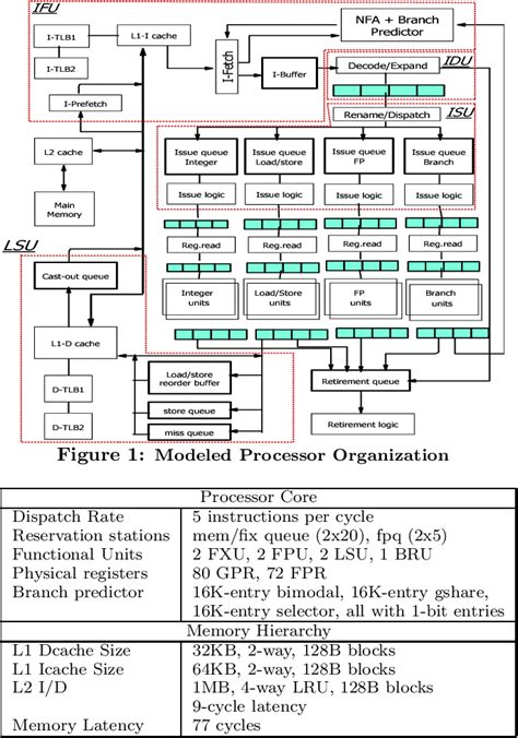 Image result for Simultaneous Multithreading