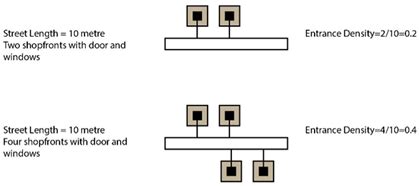 Understanding the Street Layout of Melbourne’s Chinatown as an Urban ...