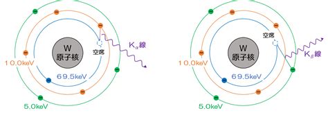 Image result for Erroneous Data Visualisation Example