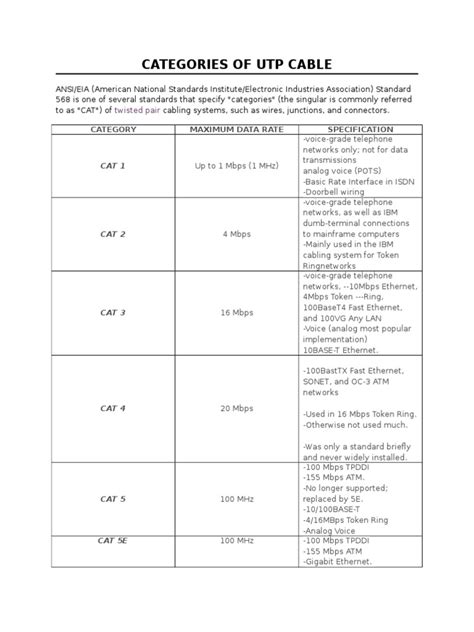 Categories of Utp Cable: Category Maximum Data Rate Specification | PDF | Electrical Connector ...