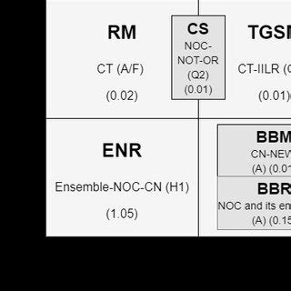 Image result for Example of Matrix Data Analysis