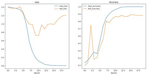 Image result for Pytorch Model Equations