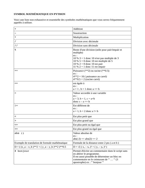 Image result for Les Signe Les Plus Important De Python