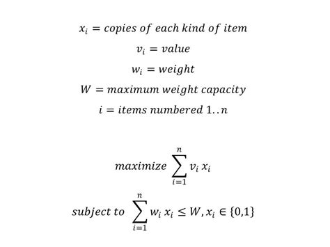 Image result for Knapsack Optimization Problem