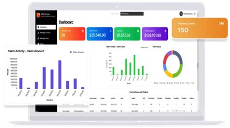 Image result for RCM Life Cycle