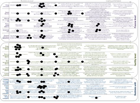Image result for Factory Capacity Model Example