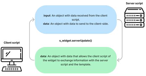 Image result for Sort Widget Example