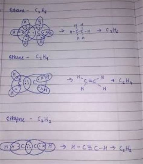 Electron dot structure of ethane, ethene and ethyne - Brainly.in