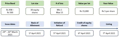 Barbeque Nation Hospitality Limited IPO : Subscription Details & Issue ...