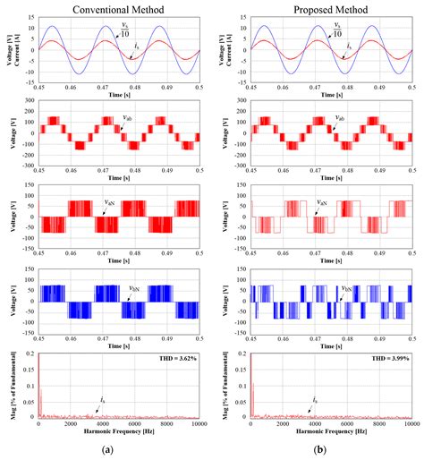 A Highly Efficient Single-Phase Three-Level Neutral Point Clamped (NPC ...