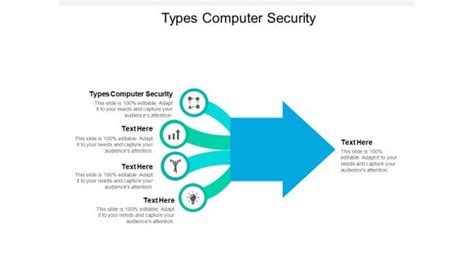 Image result for Types of Computer Security