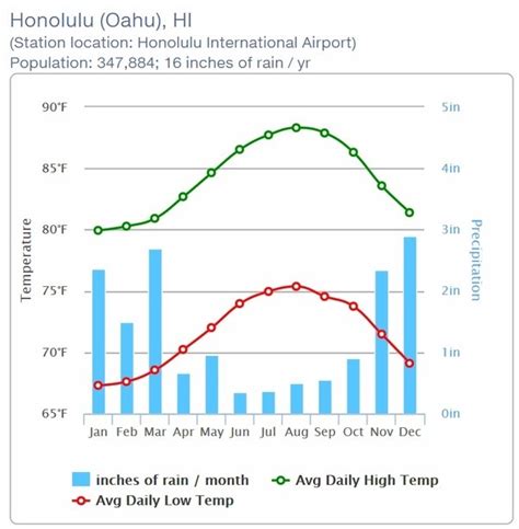 Quality Of Life And Why Hawaii Has The Finest Weather On The Entire ...