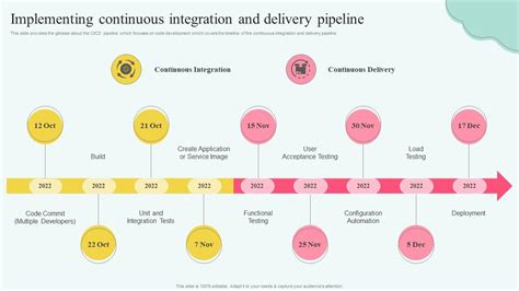 Image result for DevOps Continuous Integration