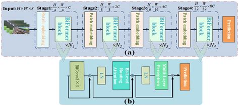 A New Method for Non-Destructive Identification and Tracking of Multi ...