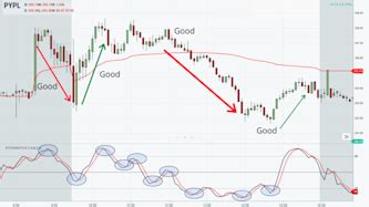 Explore Advanced Scalping strategies and Leveraging Algo trading for ...